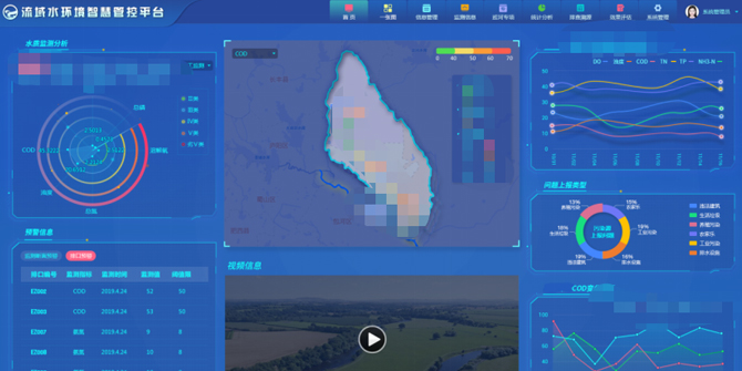智慧水環(huán)境綜合治理平臺